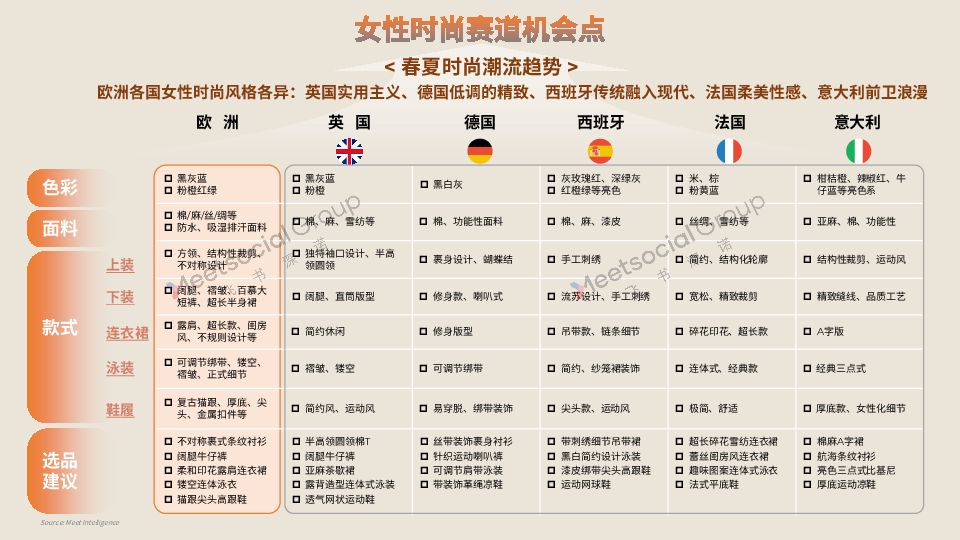 2025欧洲春夏时尚潮流图鉴